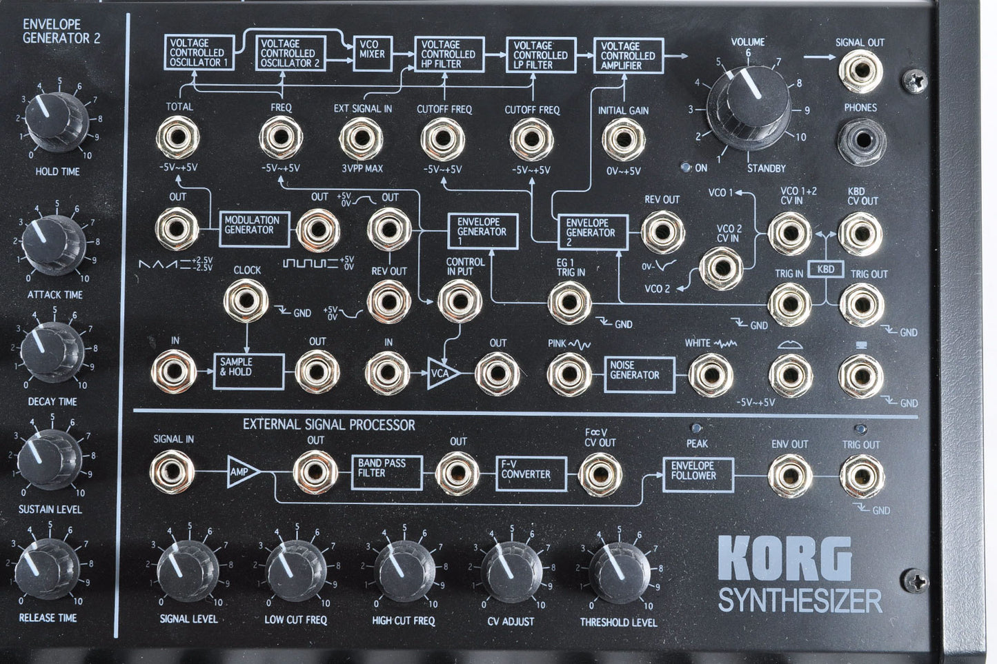 Korg MS-20 Mini Monophonic Synthesizer w/Adapter Patchcables Used From Japan #038183